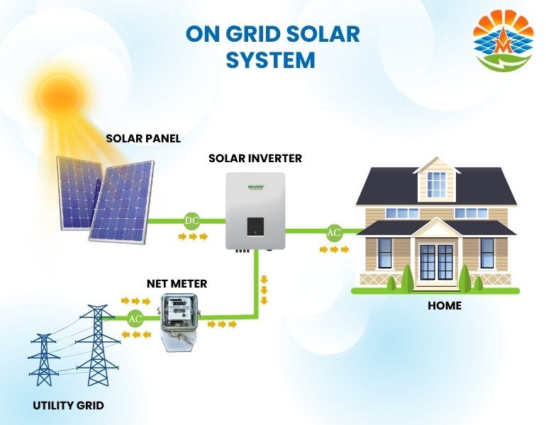 solar service
