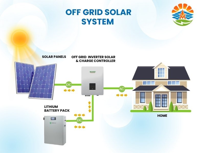 solar service
