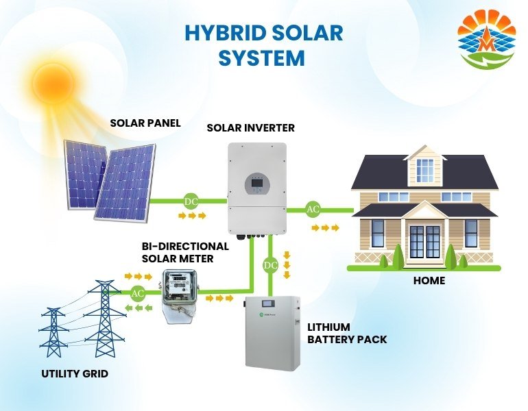 solar service